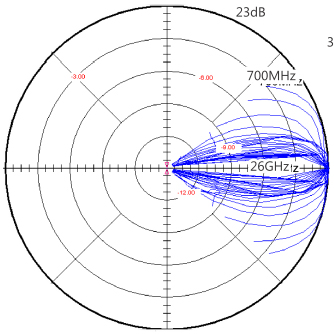 E-plane Contours