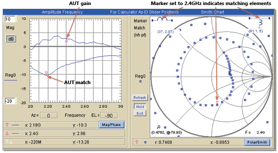 Example Simulation