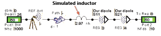 Simulated Indicator