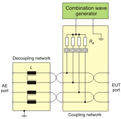 CNV 504 / 508 T-SERIES - SURGE COUPLING/DECOUPLING NETWORKS FOR COMMUNICATION LINES