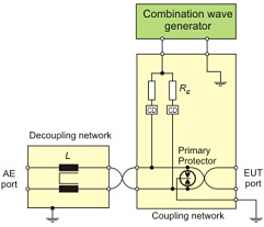 CNV 504 / 508 T-SERIES - TELECOM SURGE COUPLING/DECOUPLING NETWORKS FOR COMMUNICATION LINES