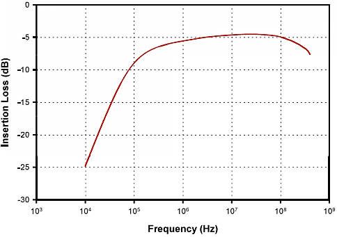 https://cdn11.bigcommerce.com/s-etcei11fxf/images/stencil/original/image-manager//Images/Fischer%20F-120-6A%20Graph.jpg