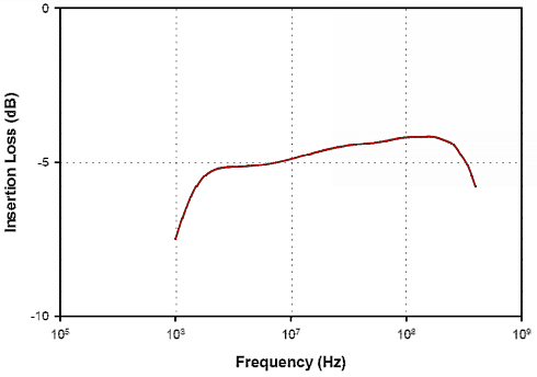 Fischer FCC F-130A-1 Bulk Current Injection Probe