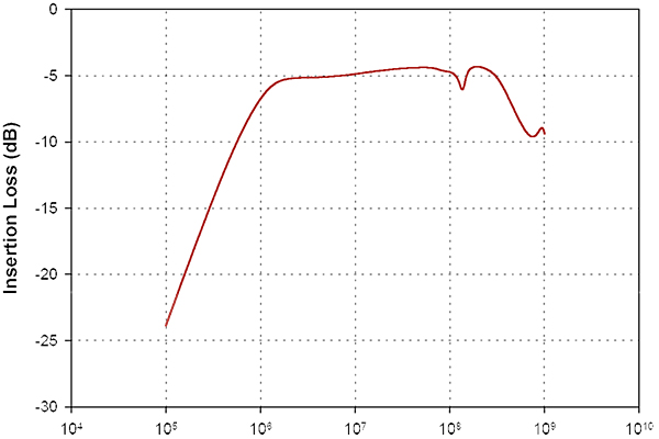 Fischer FCC F-140 Bulk Current Injection Probe