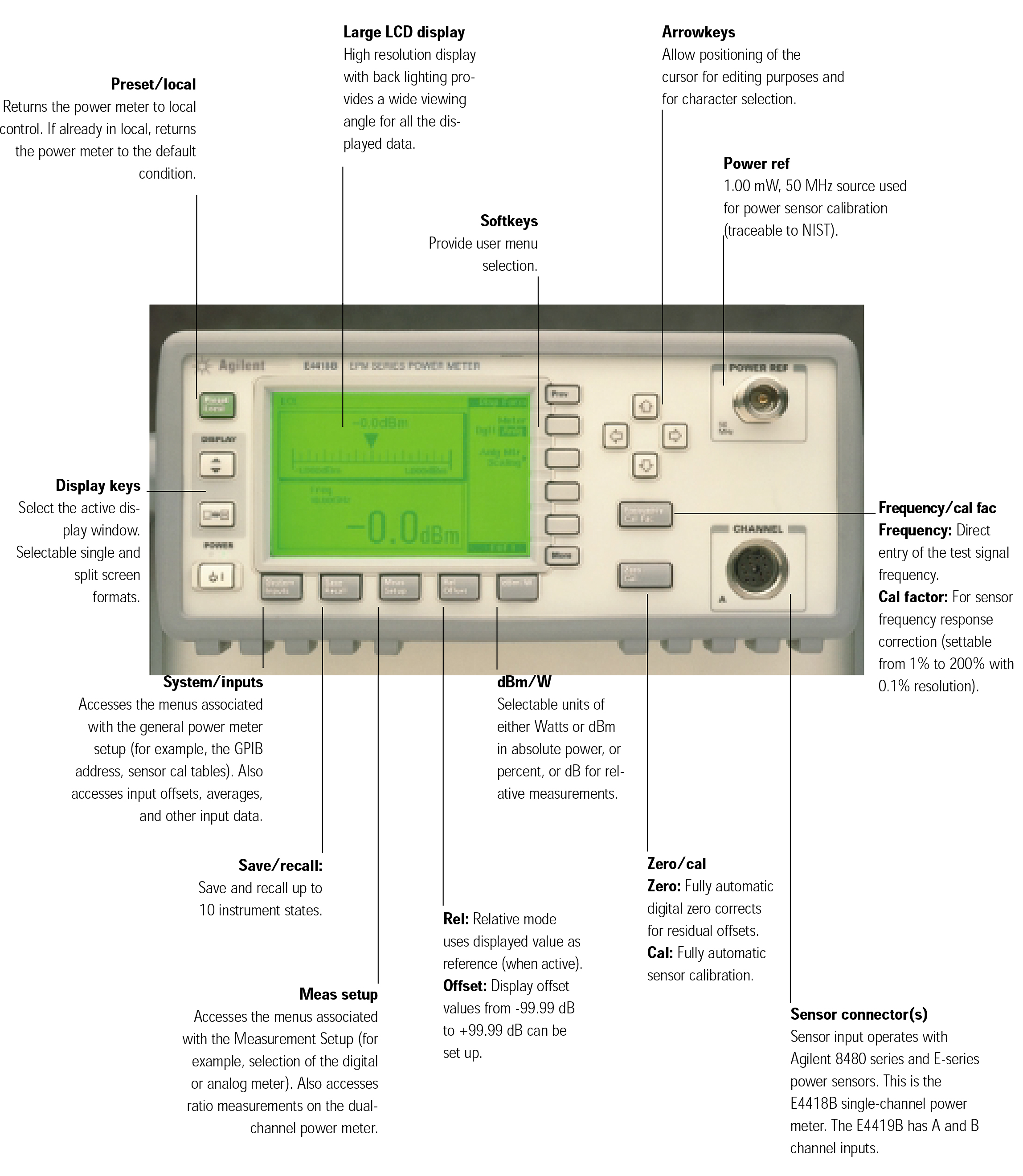 Keysight EPM Series Diagram