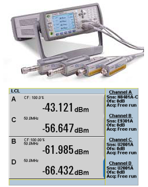 Four-Channel Setup on N1914A (with Two Additional USB Power Sensors)