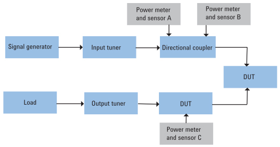 Keysight Typical load-pull application