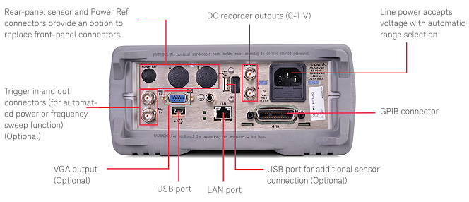 Keysight N1914A Back Panel