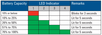 Keysight N1914A LED Power Level Indicator