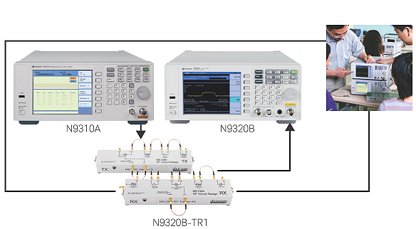 Keysight RF teaching lab solution