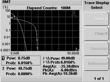 Keysight Figure 9. CCDF Statistical Measurements