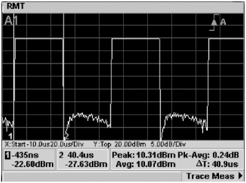 Keysight Figure 6. Comprehensive Time Measurements