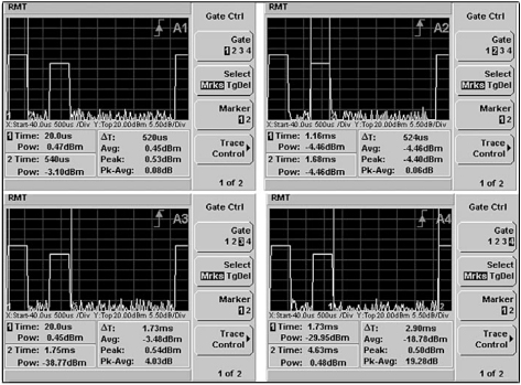 Keysight Measurement Flexibility  with 4 Independent Time Gates