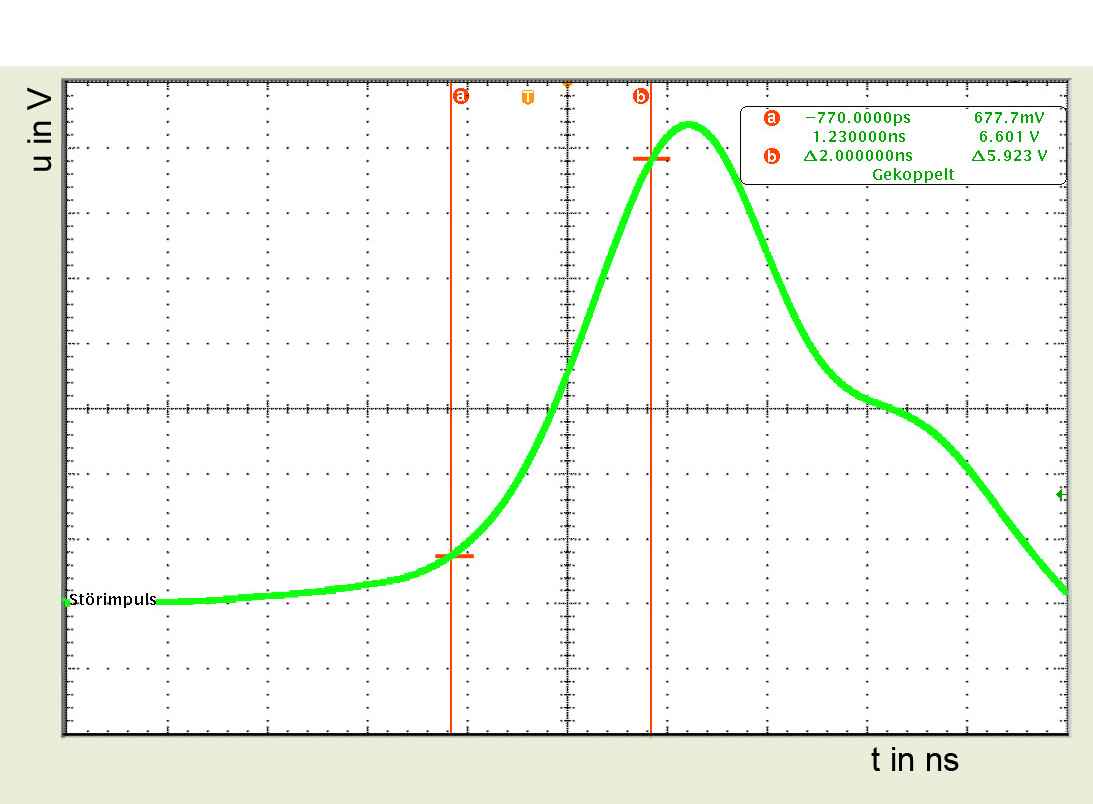 Pulse Shape (Measured)