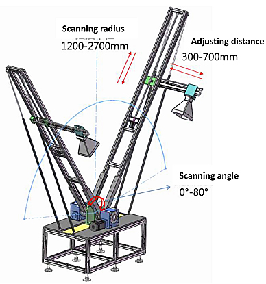 Measurement of Reflectivity