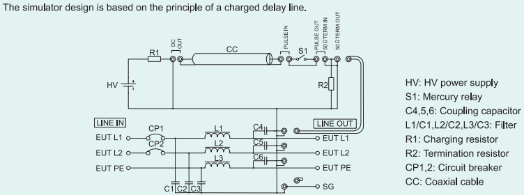 Noiseken INS-4020 Impulse Noise Simulator for Pulsed EMI Testing