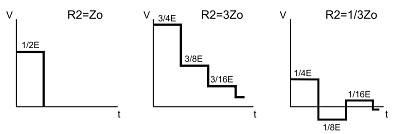 Noiseken INS-4020 Impulse Noise Simulator for Pulsed EMI Testing