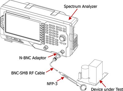 Rigol EMI Precompliance Test Equipment Bundle