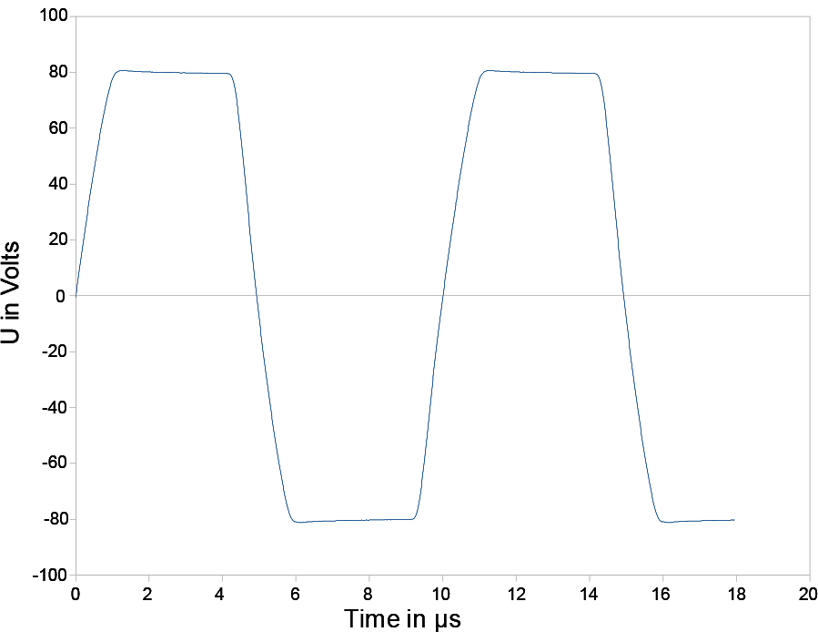 LFCI4-16/19 Test Generator for Common and Differential Mode Disturbances