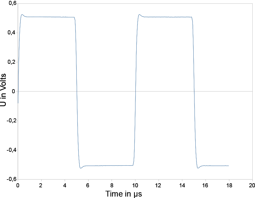 LFCI4-16/19 Test Generator for Common and Differential Mode Disturbances