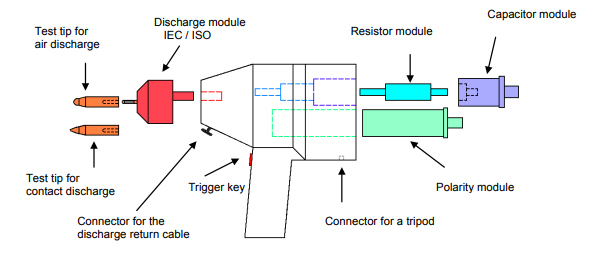 Schloder SESD 30000 Diagram