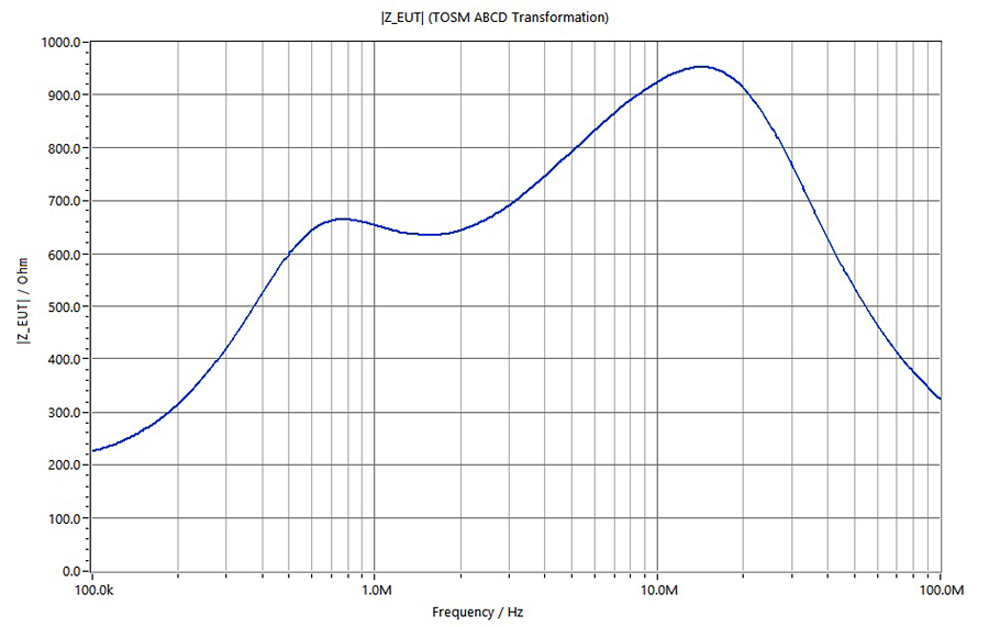 Schloder Typical Clamp Impedance