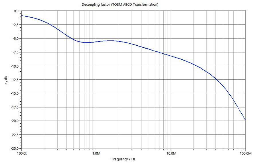 Schloder Typical Decoupling Factor