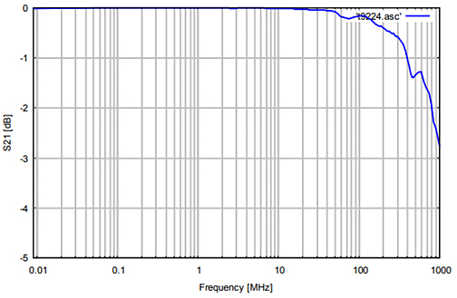 Transmission between the N-Connectors