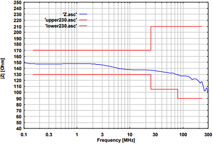 Fig. 1:Schwarzbeck CDN M5PE 63A 1000V Coupling Decoupling Network