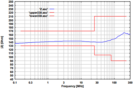 Fig. 1: Schwarzbeck CDN USB-C Coupling Decoupling Network for IEC 61000-4-6