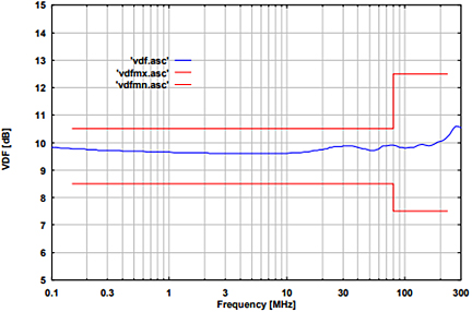 Fig. 2: Schwarzbeck CDN USB-C Coupling Decoupling Network for IEC 61000-4-6