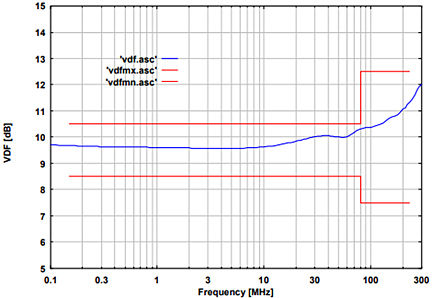 Fig. 1: typ. EuT common mode Impedance