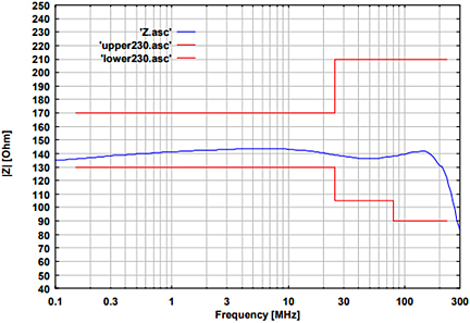 IEC 61000-4-6 Figure 1 - Schwarzbeck CDN USB 3.0 Coupling Decoupling Network for IEC 61000-4-6