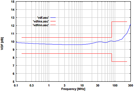 IEC 61000-4-6 Figure 2 - Schwarzbeck CDN USB 3.0 Coupling Decoupling Network for IEC 61000-4-6