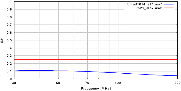 AD-CISPR16-1-4 Ferrite  Clamp for Radiated Disturbance Measurements