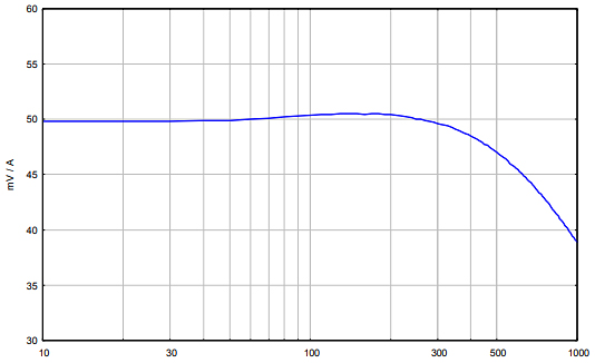 Schwarzbeck CP 9610 Diagram