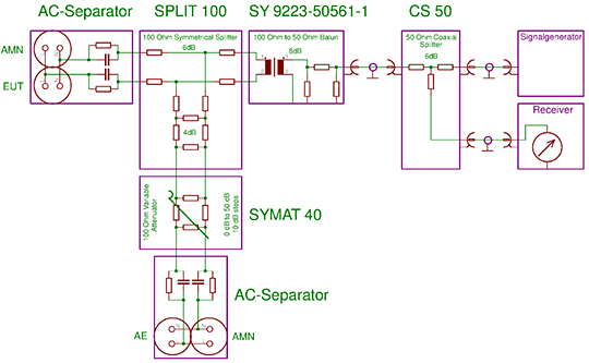 Fig. 1: Test setup according to EN 50561-1, fig. 4