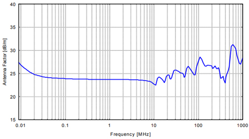 Schwarzbeck EFS 7103 Active Electric Field Probe