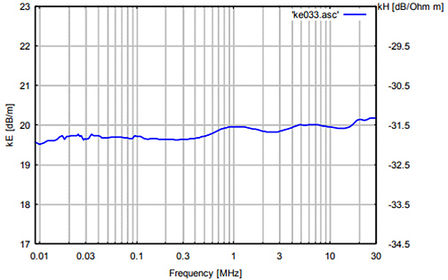 Typical Frequency Response