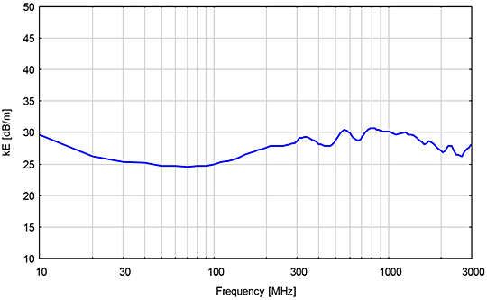 Electric Antenna Factor - Schwarzbeck FSE3D Isotropic E-Field Antenna