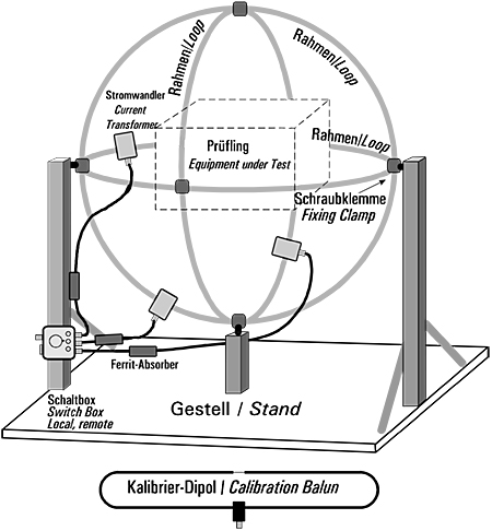 Schematic Drawing - Schwarzbeck HXYZ 9170 Triple Loop Antenna