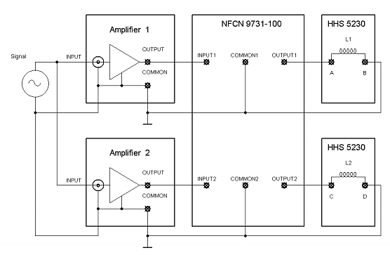 Measurement setup with a waveform generator, amplifiers