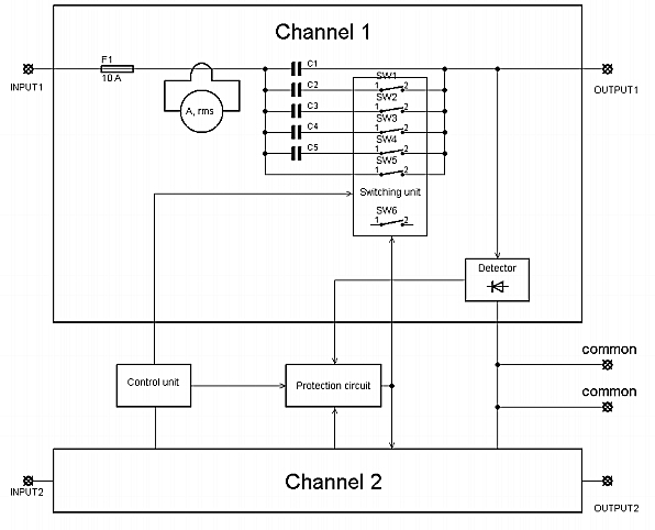 Block Diagram of the NFCN 9731-100.