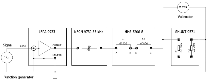 Fig.4. Measurement setup of the overall system