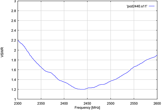 Standing Wave Ratio - Schwarzbeck PCD 2440 Monopole Antenna