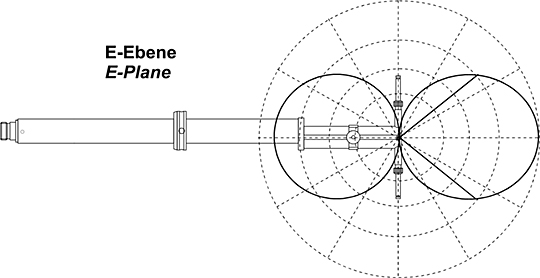 Schwarzbeck UHA 9125 D Directional Pattern