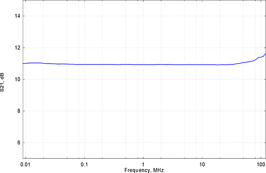 S21 with forced impedance matching at the input - Schwarzbeck VHIC 9260 Antenna Impedance Converter