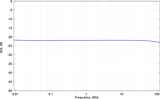 Transmission with Artificial Antenna Network (CISPR 25) at the Input -  Schwarzbeck VHIC 9260 Antenna Impedance Converter