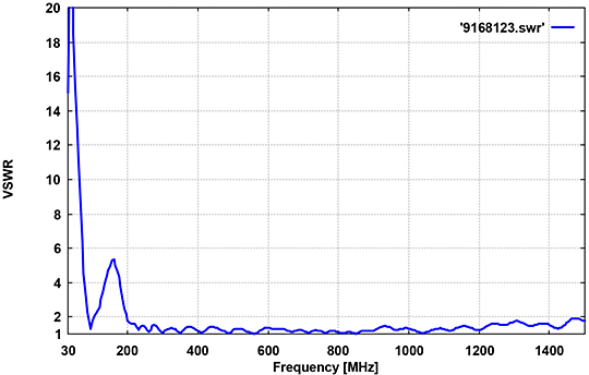 Schwarzbeck VULB 9168 Individual VSWR - Voltage Standing Wave Ratio