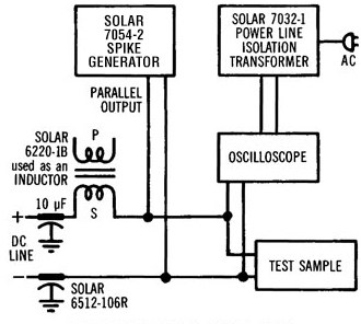 Fig. 1 - Parallel Injection on DC Line for Solar 7054-2 EMI Voltage Spike Generator for MIL-STD-462